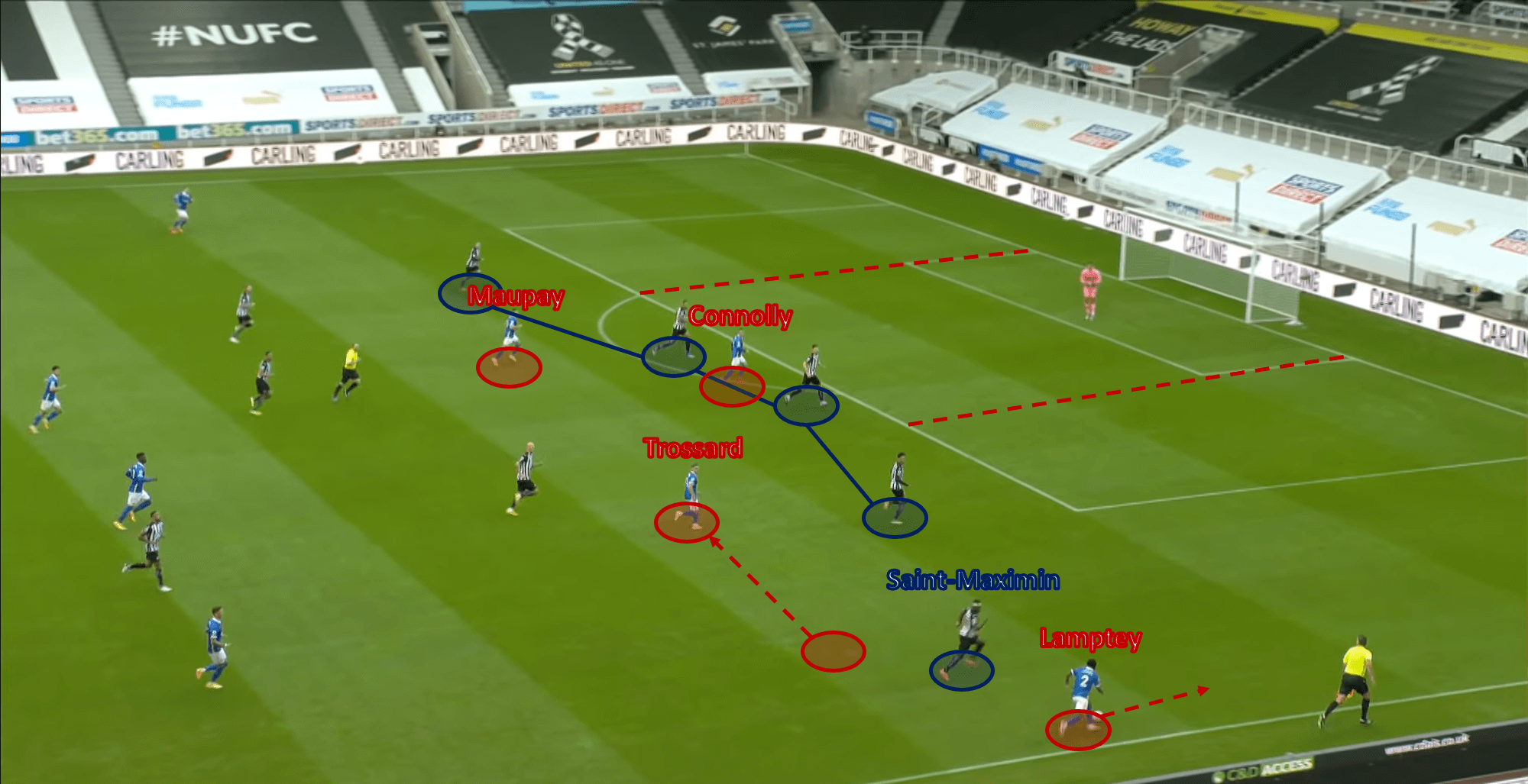 Tariq Lamptey 2020/21 - scout report - tactical analysis tactics