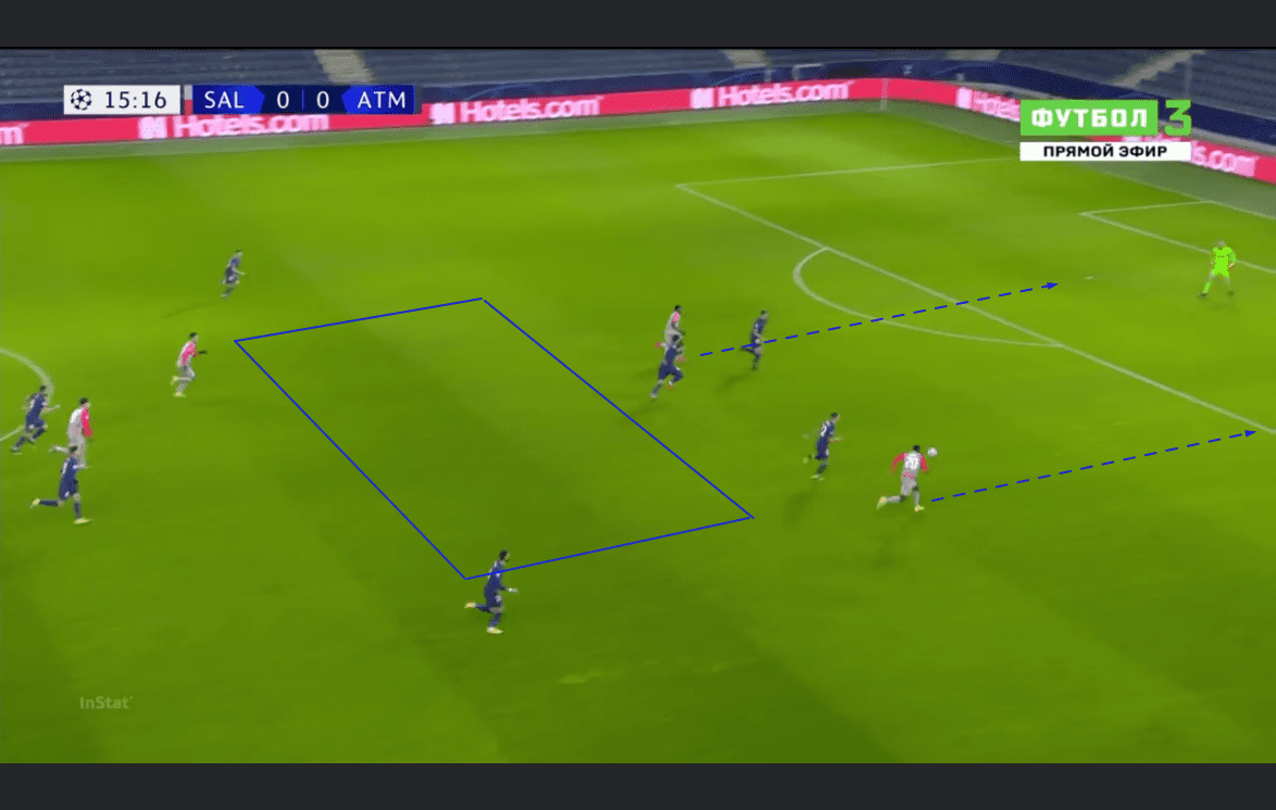 UEFA Champions League 2020/21: RB Salzburg vs Atletico Madrid - tactical analysis tactics