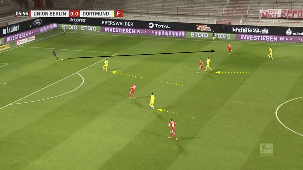 Bundesliga 2020/21: Union Berlin vs Borussia Dortmund - tactical analysis tactics