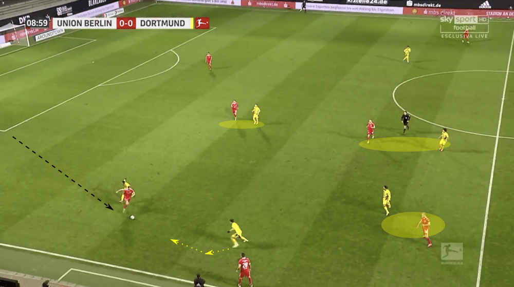 Bundesliga 2020/21: Union Berlin vs Borussia Dortmund - tactical analysis tactics