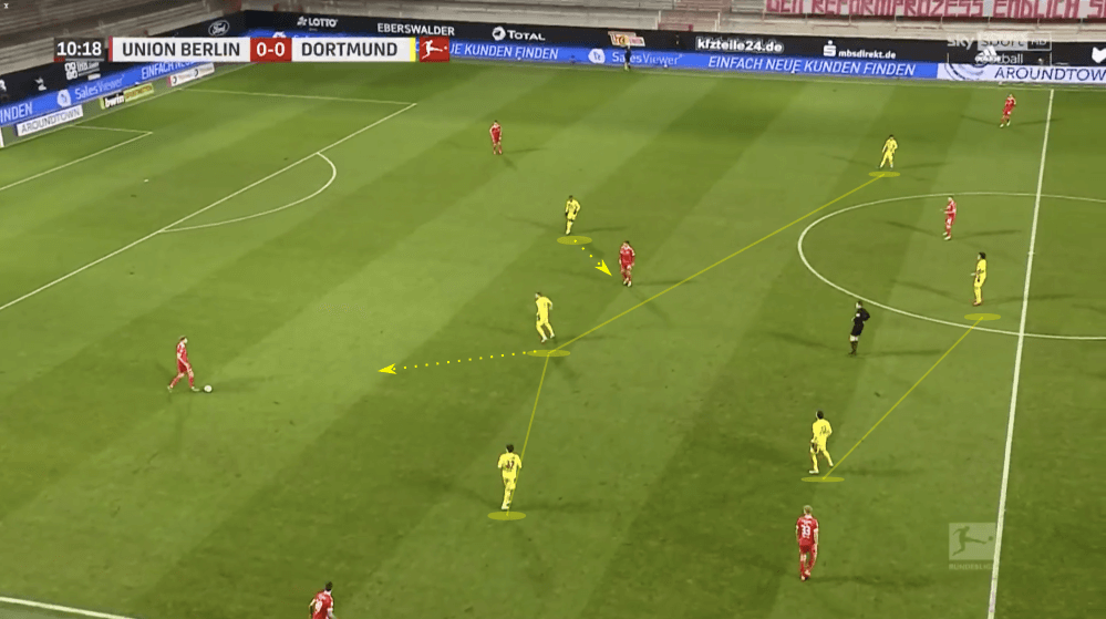 Bundesliga 2020/21: Union Berlin vs Borussia Dortmund - tactical analysis tactics