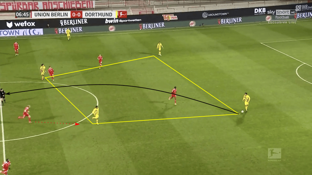 Bundesliga 2020/21: Union Berlin vs Borussia Dortmund - tactical analysis tactics