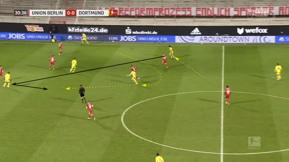 Bundesliga 2020/21: Union Berlin vs Borussia Dortmund - tactical analysis tactics