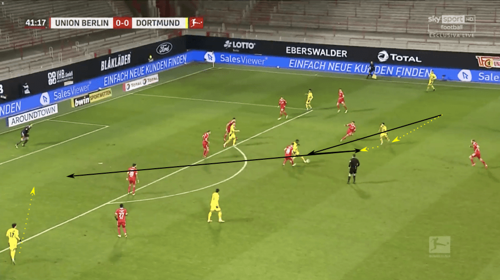 Bundesliga 2020/21: Union Berlin vs Borussia Dortmund - tactical analysis tactics