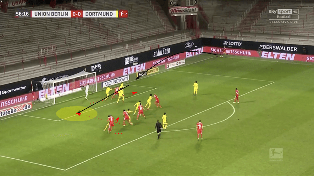 Bundesliga 2020/21: Union Berlin vs Borussia Dortmund - tactical analysis tactics