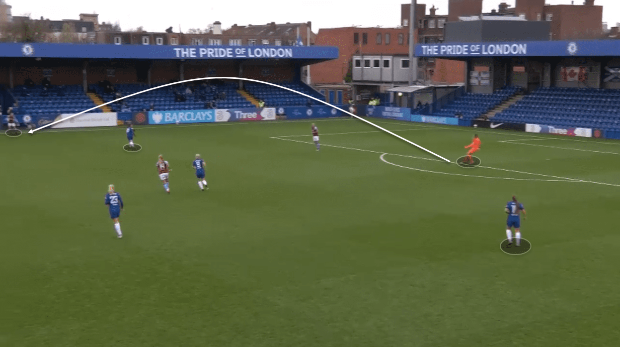 FAWSL 2020/21 - Chelsea Women vs West Ham Women - tactical analysis tactics