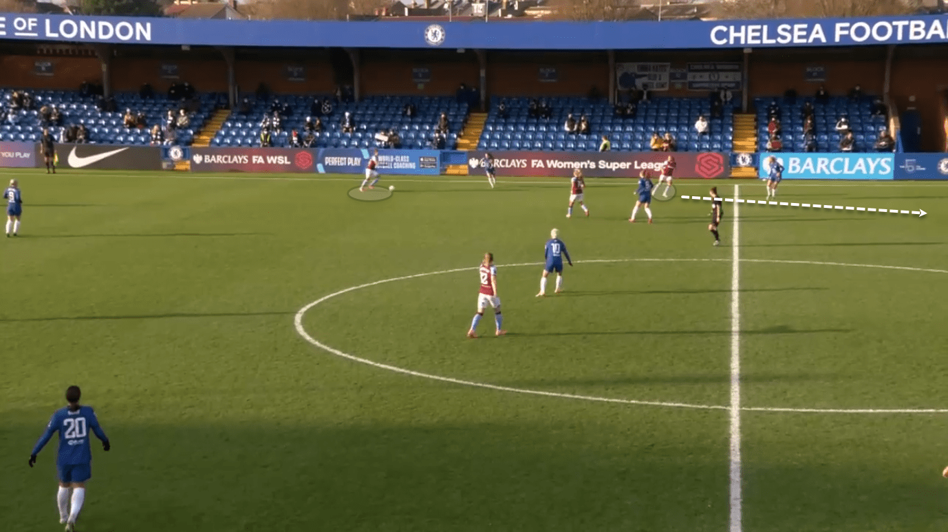 FAWSL 2020/21 - Chelsea Women vs West Ham Women - tactical analysis tactics