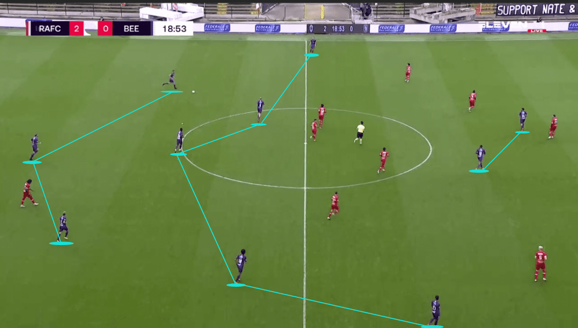 Head Coach Analysis: Hernan Losada at Beerschot - tactical analysis tactics