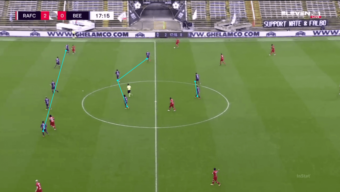 Head Coach Analysis: Hernan Losada at Beerschot - tactical analysis tactics