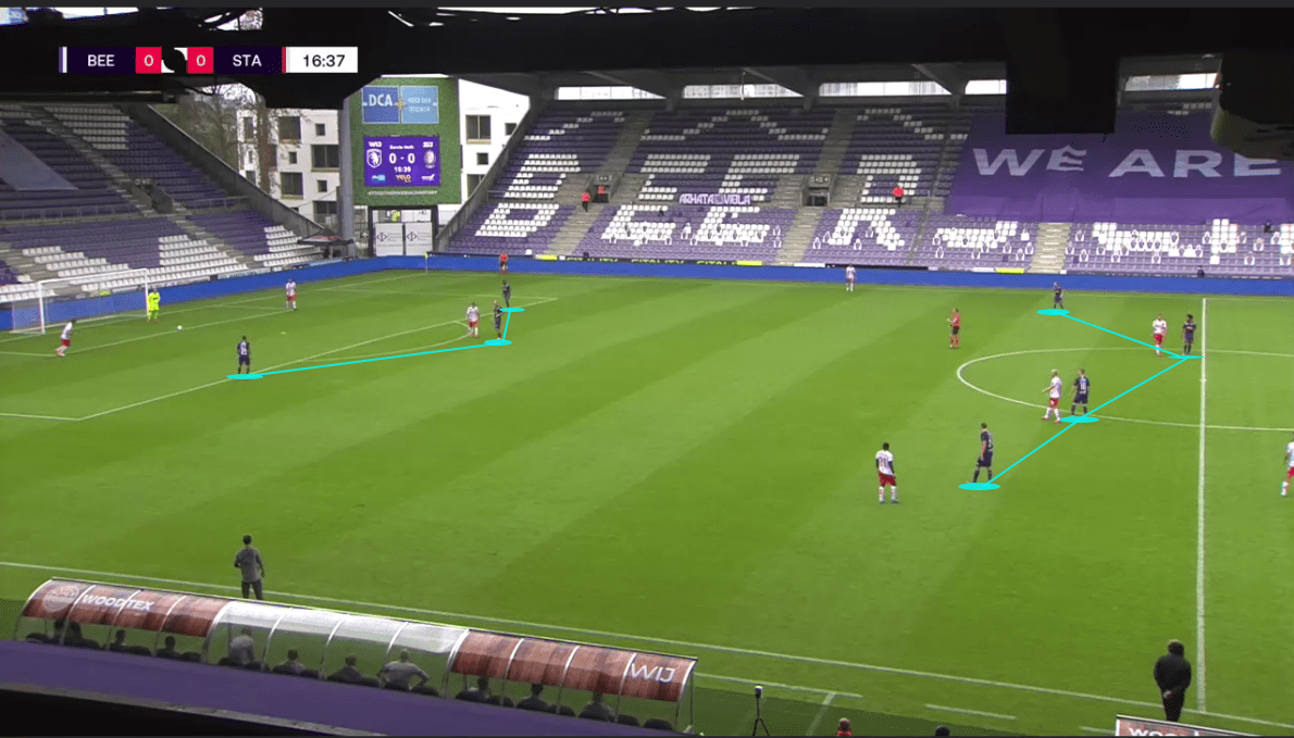 Beerschot 2020/21: Their defensive structure within a back four - scout report - tactical analysis tactics