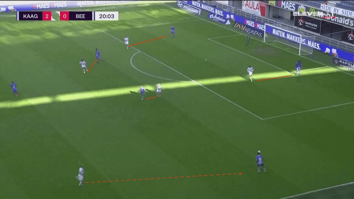 Head Coach Analysis: Hernan Losada at Beerschot - tactical analysis tactics