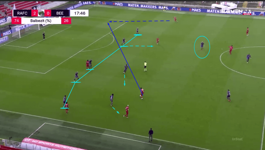 Head Coach Analysis: Hernan Losada at Beerschot - tactical analysis tactics