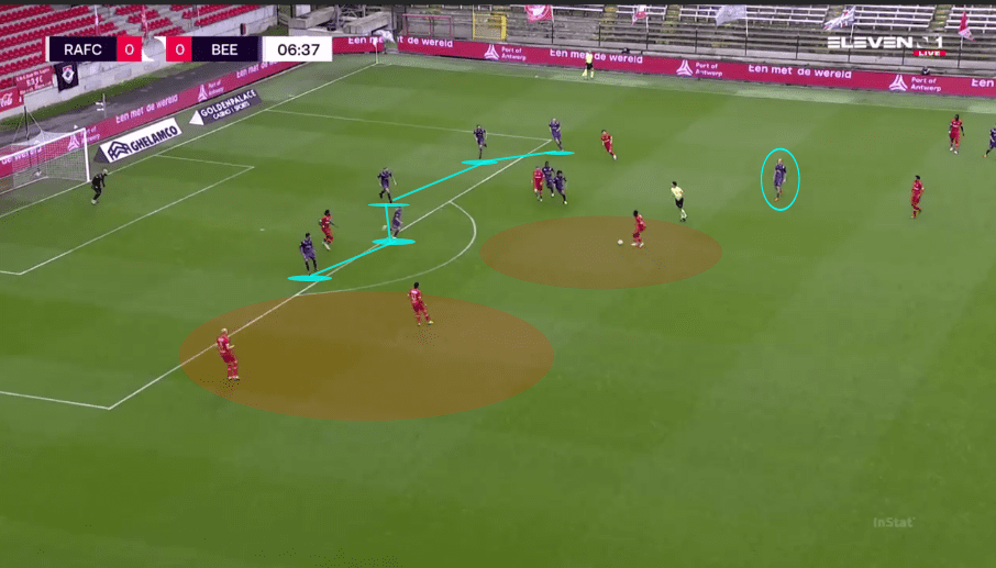 Head Coach Analysis: Hernan Losada at Beerschot - tactical analysis tactics