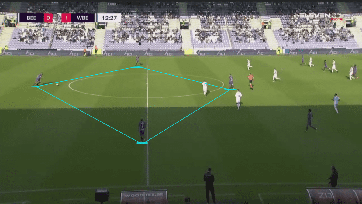 Head Coach Analysis: Hernan Losada at Beerschot - tactical analysis tactics