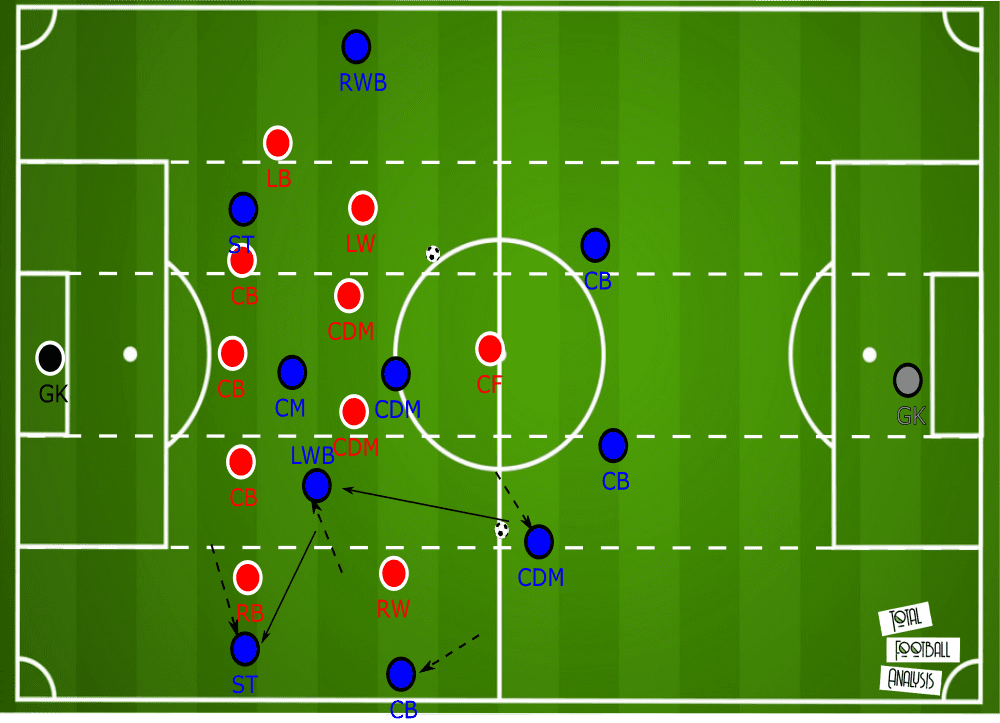 Head Coach Analysis: Hernan Losada at Beerschot - tactical analysis tactics