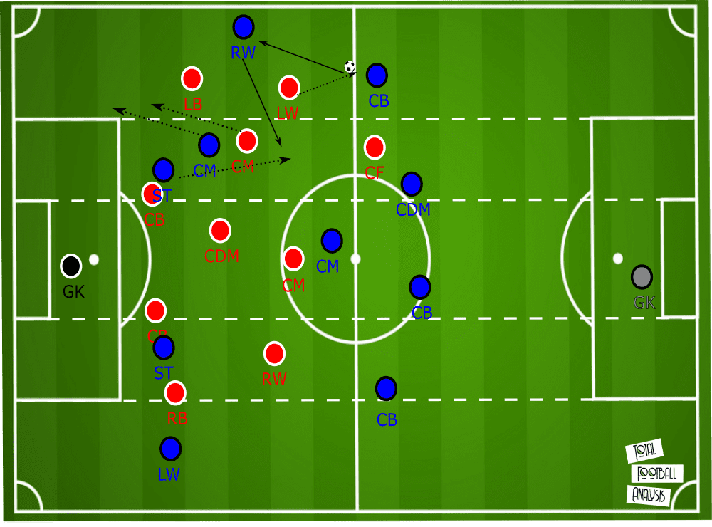 Head Coach Analysis: Hernan Losada at Beerschot - tactical analysis tactics