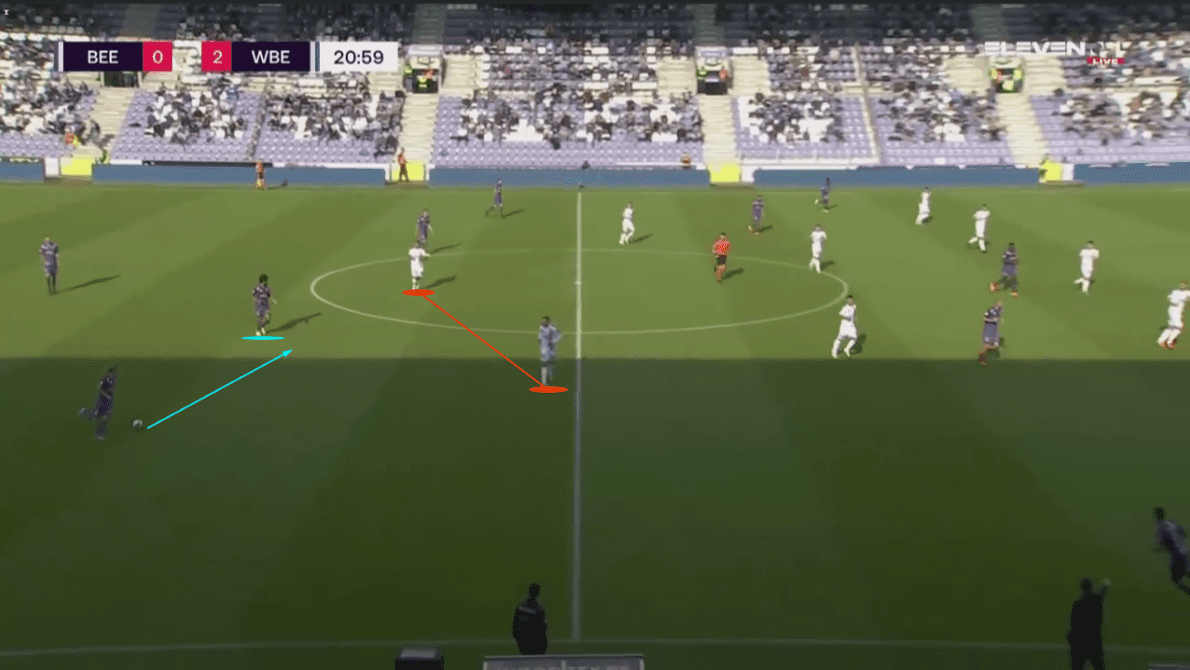 Head Coach Analysis: Hernan Losada at Beerschot - tactical analysis tactics