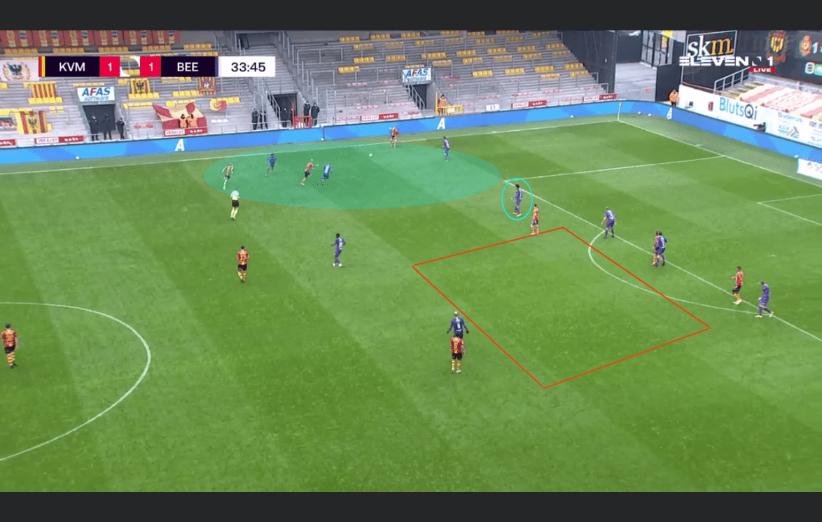 Beerschot 2020/21: Their defensive structure within a back four - scout report - tactical analysis tactics