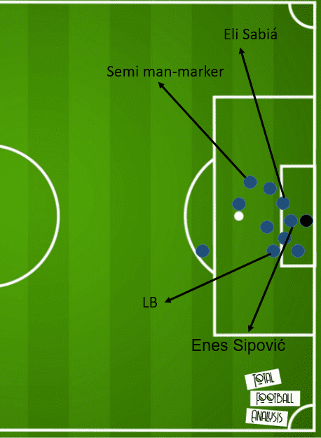 indian-super-league-2020-21-chennaiyins-struggle-from-corners-set-piece-analysis-tactical-analysis-tactics