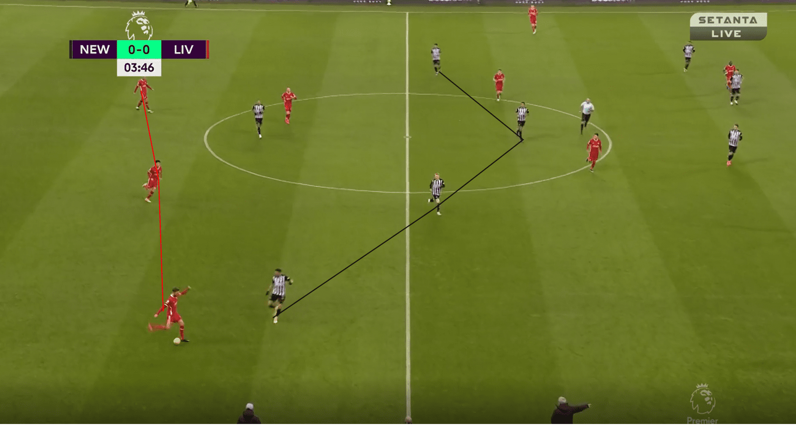 Premier League 20/21: Newcastle vs Liverpool- tactical analysis tactics