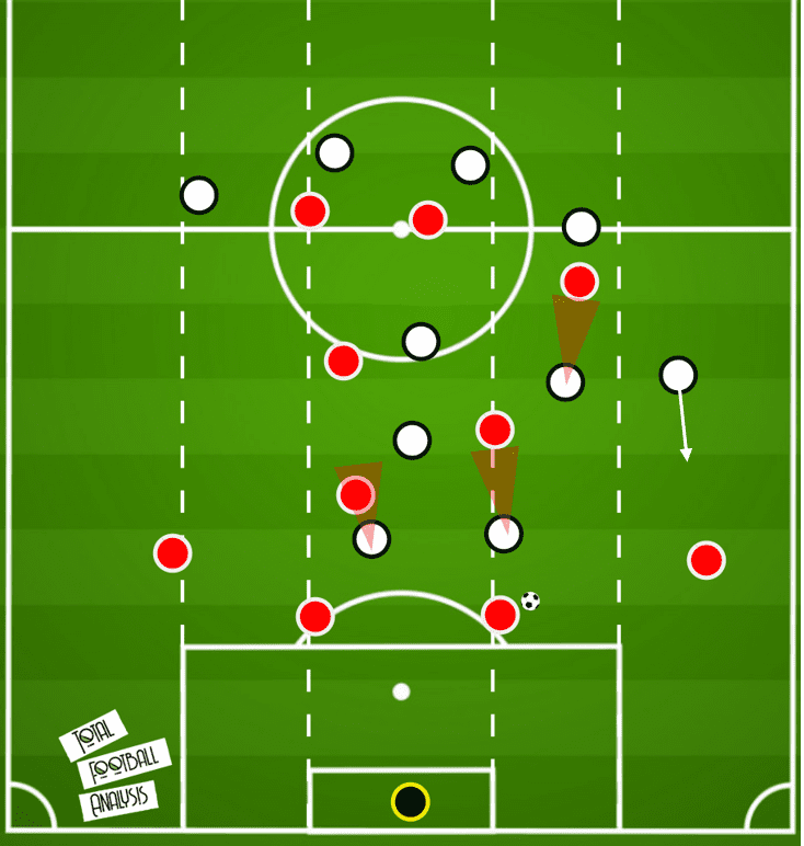  Solksjaer's shape selection: Preview of the key tactical decisions ahead of Liverpool vs Manchester United tactical analysis tactics