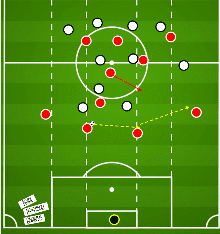 Solksjaer's shape selection: Preview of the key tactical decisions ahead of Liverpool vs Manchester United tactical analysis tactics