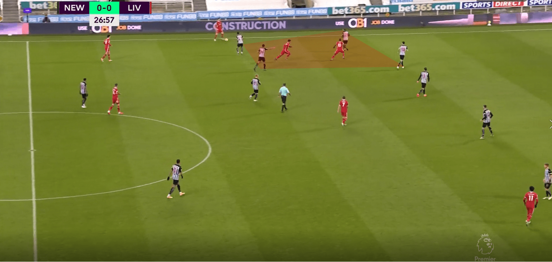 Premier League 20/21: Newcastle vs Liverpool- tactical analysis tactics