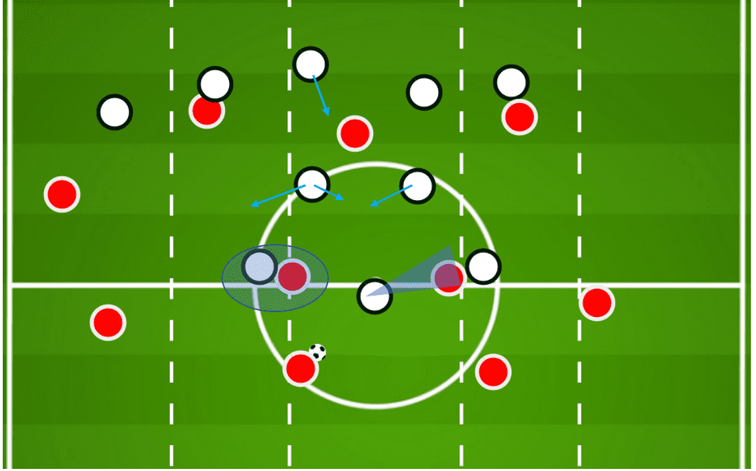 The tactics behind Thomas Tuchel's battles against Pep Guardiola- Should he be Chelsea's next coach? tactical analysis tactics