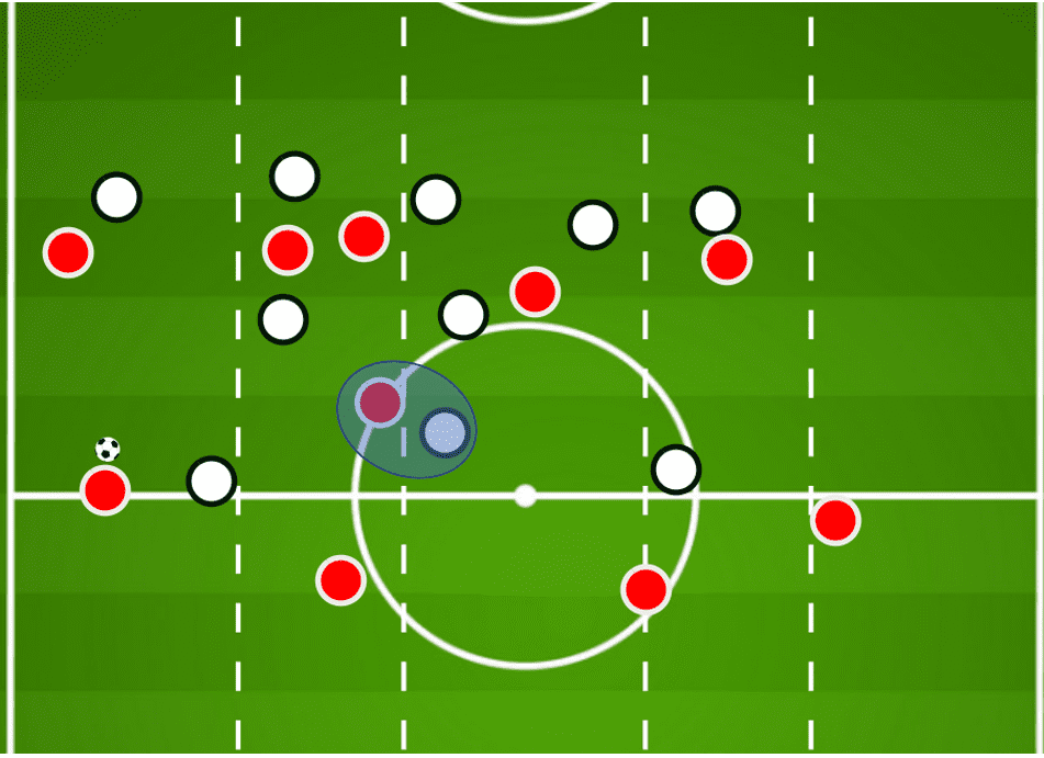 The tactics behind Thomas Tuchel's battles against Pep Guardiola- Should he be Chelsea's next coach? tactical analysis tactics