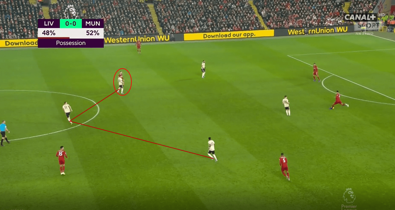 Solksjaer's shape selection: Preview of the key tactical decisions ahead of Liverpool vs Manchester United tactical analysis tactics