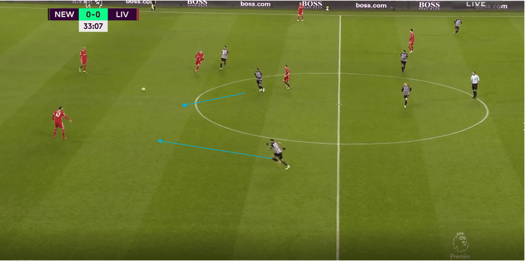 Premier League 20/21: Newcastle vs Liverpool- tactical analysis tactics