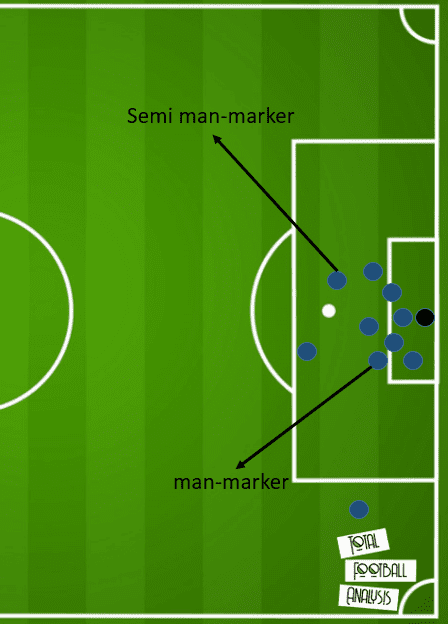 indian-super-league-2020-21-chennaiyins-struggle-from-corners-set-piece-analysis-tactical-analysis-tactics