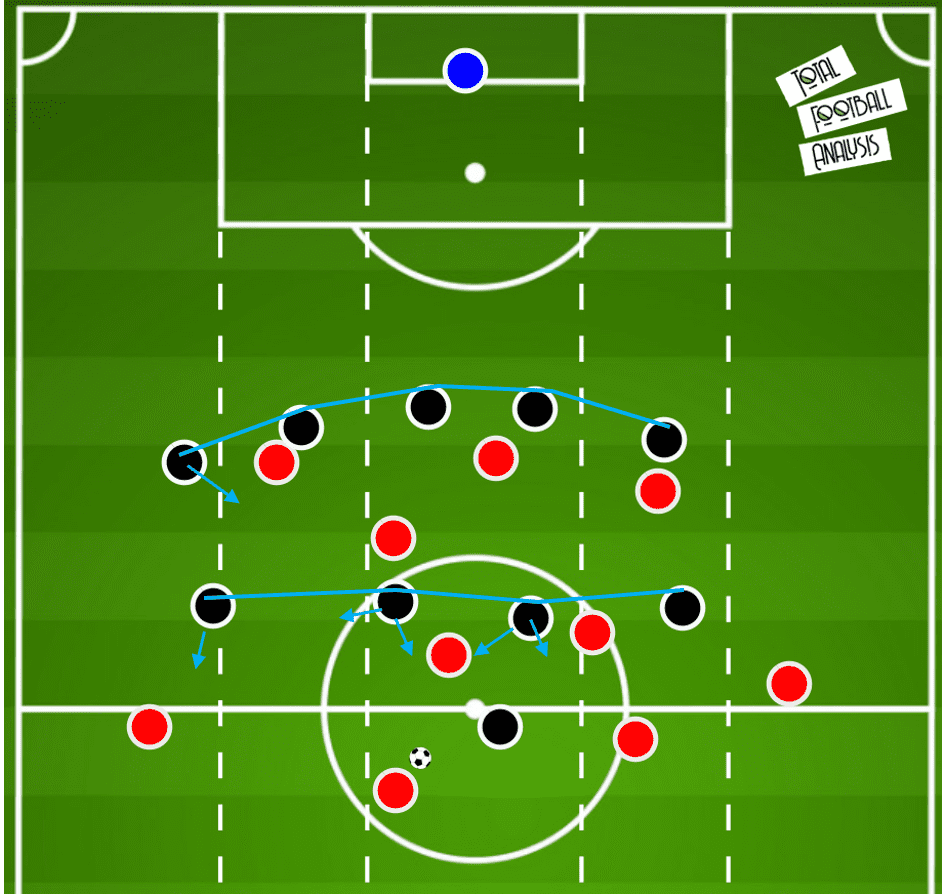 Premier League 20/21: Newcastle vs Liverpool- tactical analysis tactics