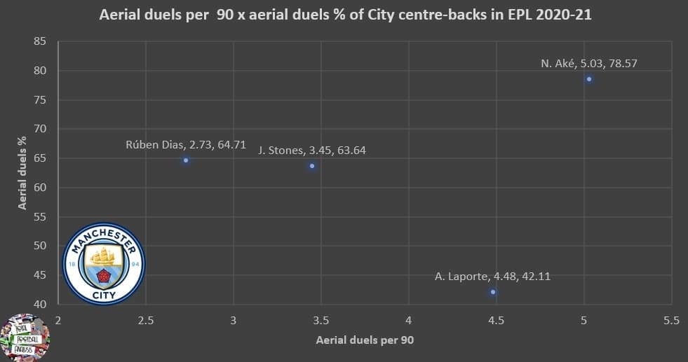 How has "weak" Man City international become key to Pep's 2021 plans? - tactical analysis - tactics - scout report