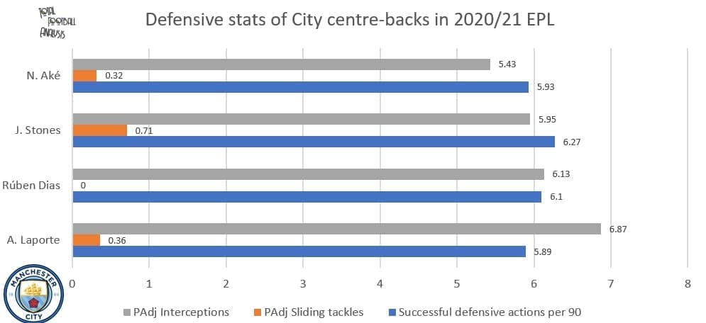 How has "weak" Man City international become key to Pep's 2021 plans? - tactical analysis - tactics - scout report