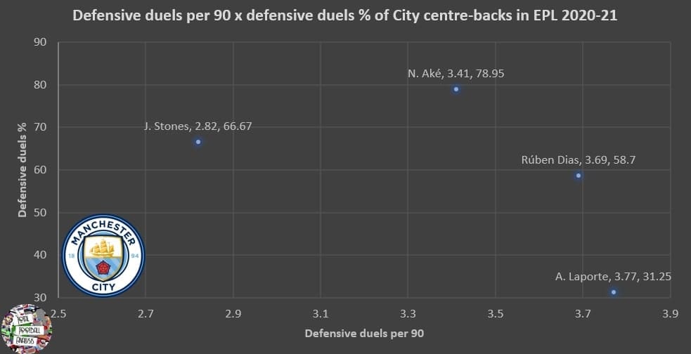 How has "weak" Man City international become key to Pep's 2021 plans? - tactical analysis - tactics - scout report