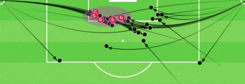 Premier League 2020/21: West Ham United - set-piece analysis