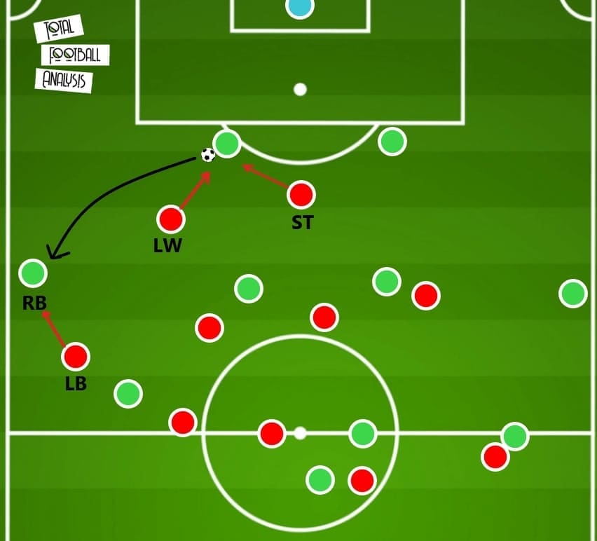 EFL League One: Sunderland 2020/21 under Lee Johnson - tactical analysis - tactics - scout report