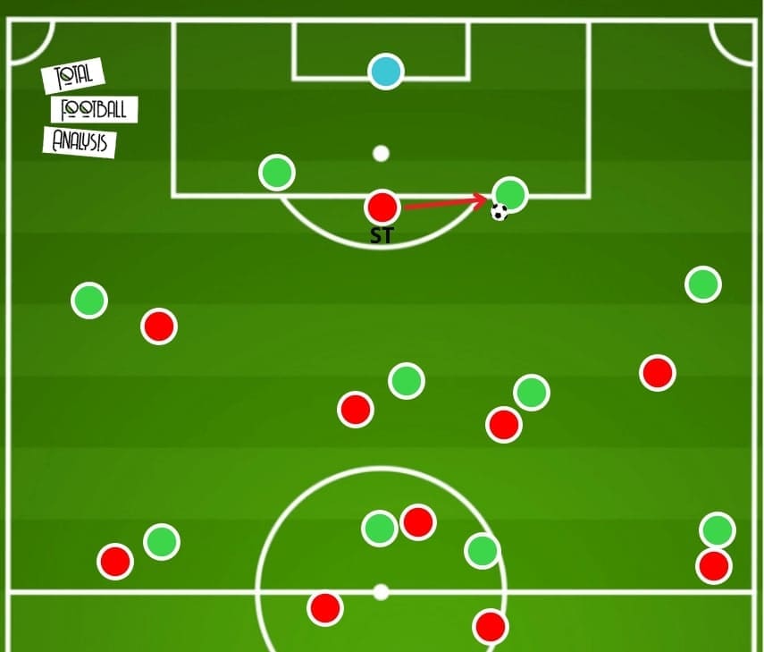 EFL League One: Sunderland 2020/21 under Lee Johnson - tactical analysis - tactics - scout report