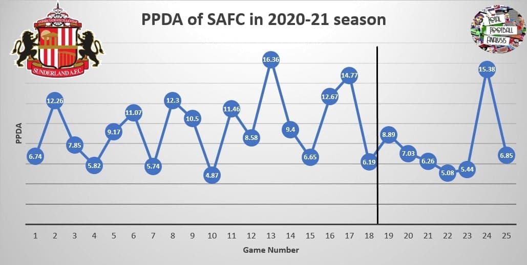 EFL League One: Sunderland 2020/21 under Lee Johnson - tactical analysis - tactics - scout report