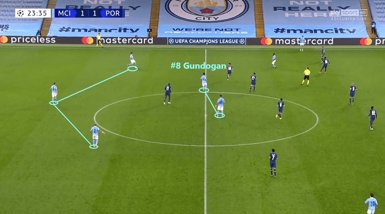 Premier League 2020/21: Manchester City - scout report - tactical analysis - tactics