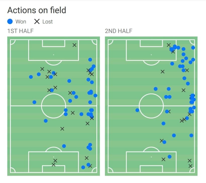 Premier League 2020/21: Manchester City - scout report - tactical analysis - tactics