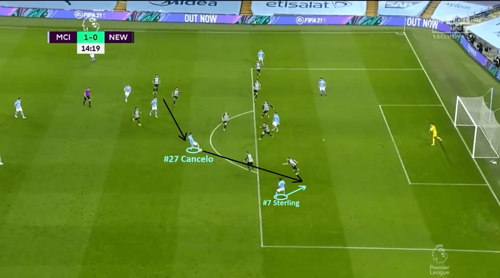 Premier League 2020/21: Manchester City - scout report - tactical analysis - tactics