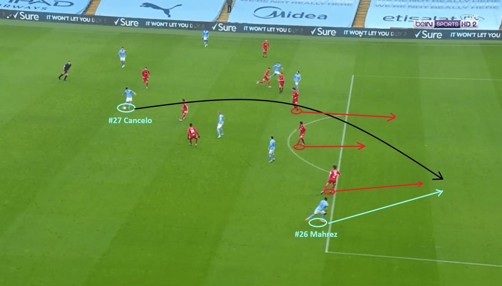 Premier League 2020/21: Manchester City - scout report - tactical analysis - tactics