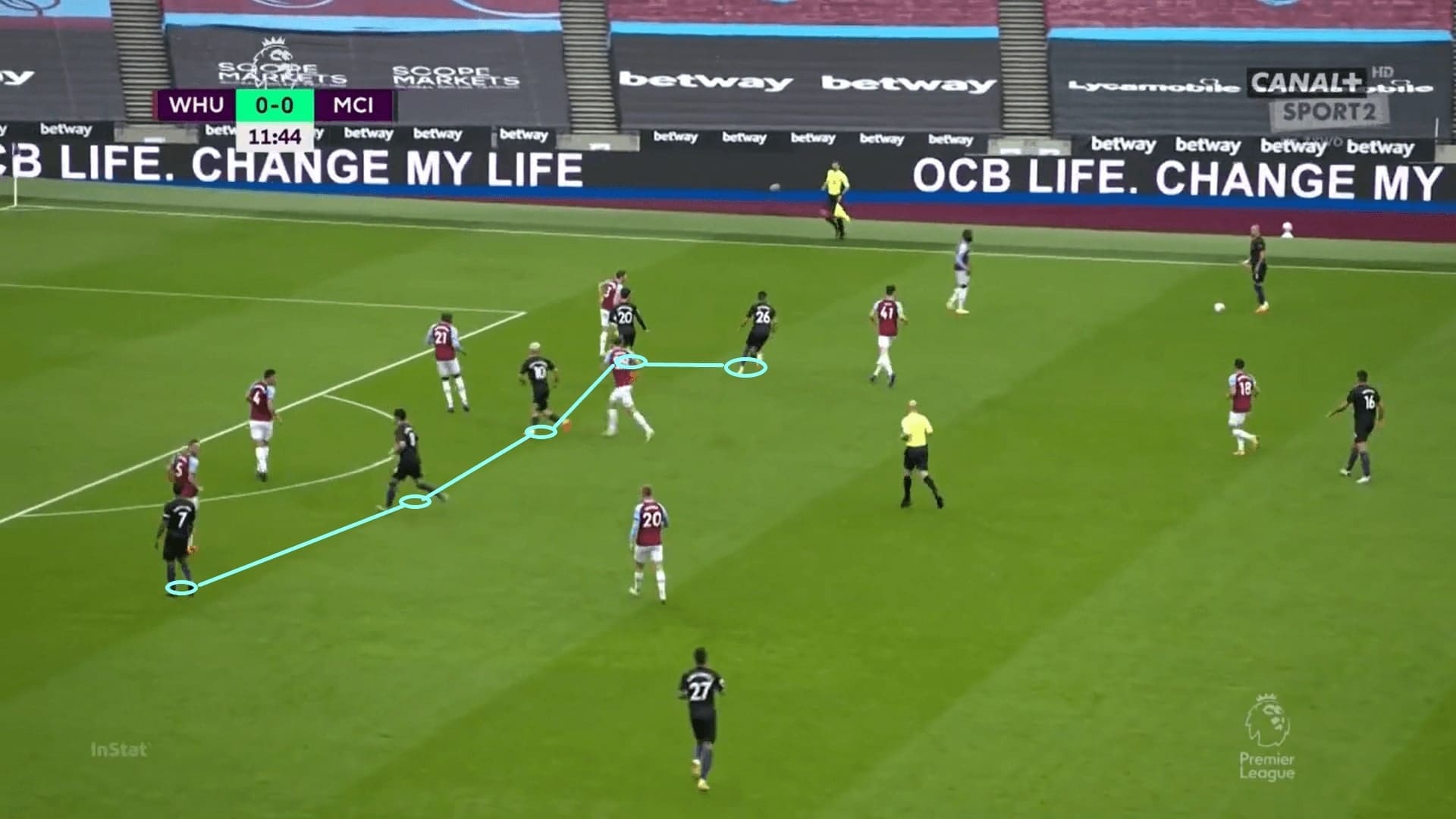 Premier League 2020/21: Manchester City - scout report - tactical analysis - tactics