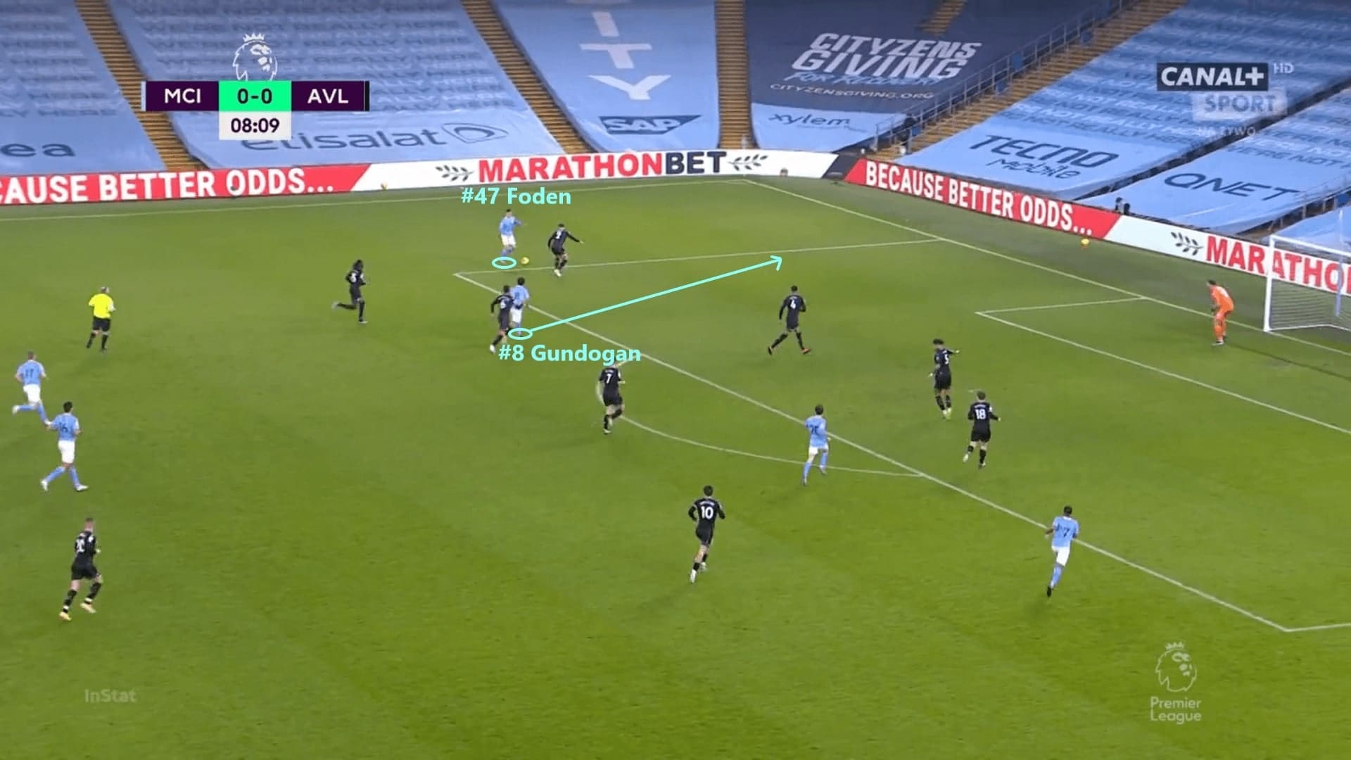 Premier League 2020/21: Manchester City - scout report - tactical analysis - tactics