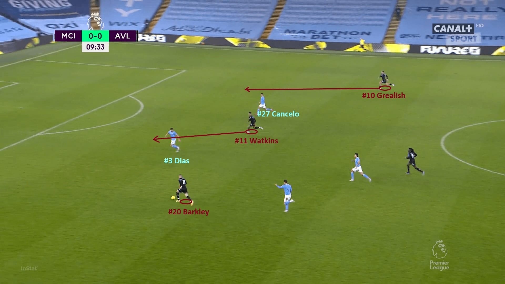 Premier League 2020/21: Manchester City - scout report - tactical analysis - tactics