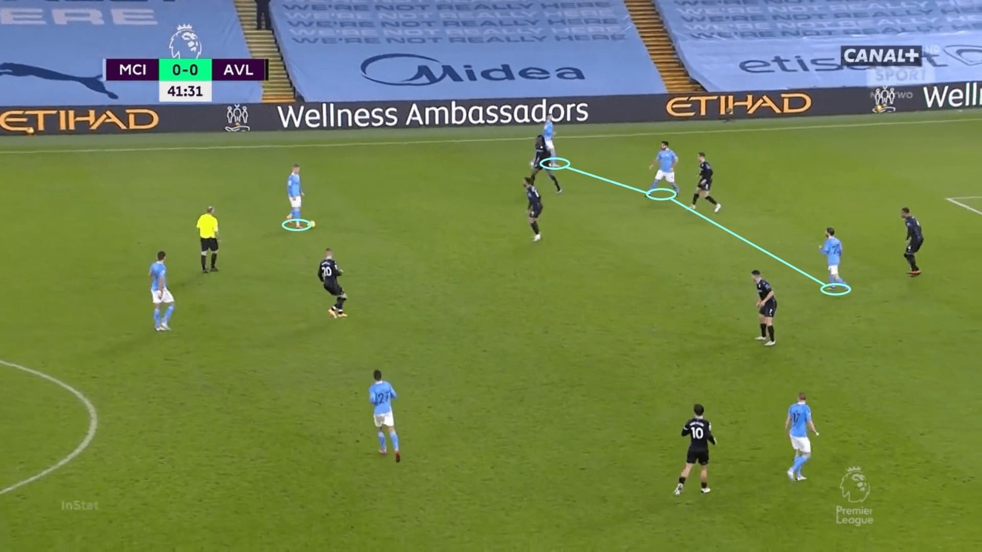 Premier League 2020/21: Manchester City - scout report - tactical analysis - tactics