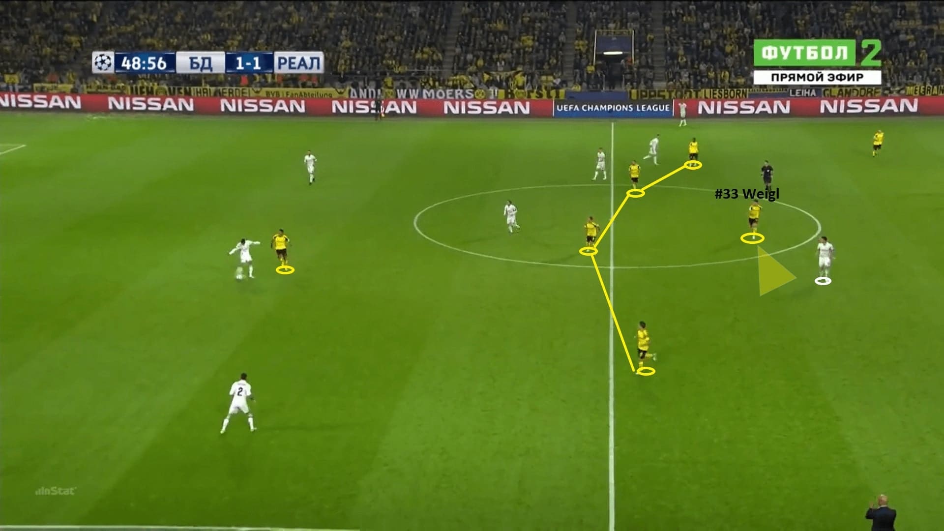 Thomas Tuchel at Chelsea 2020/21 - tactical analysis - tactics