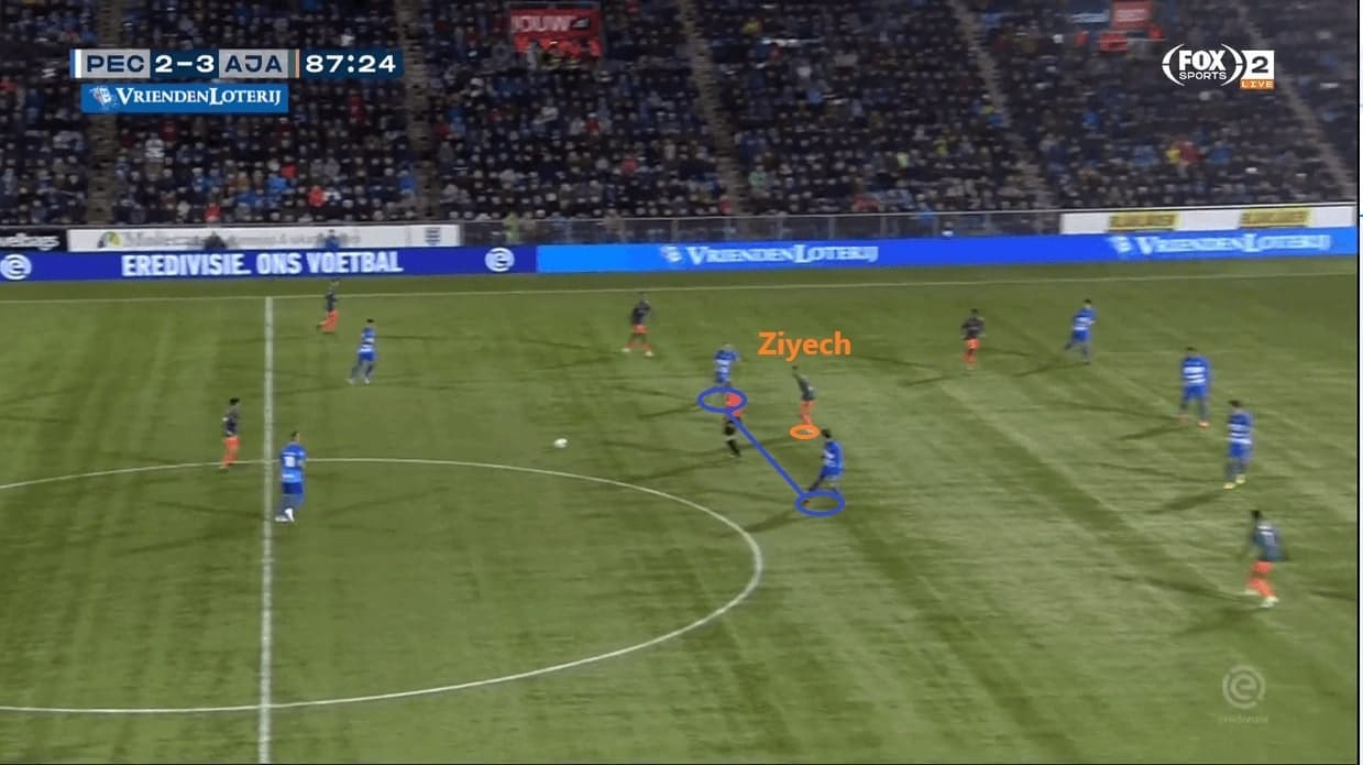 Thomas Tuchel at Chelsea 2020/21 - tactical analysis - tactics